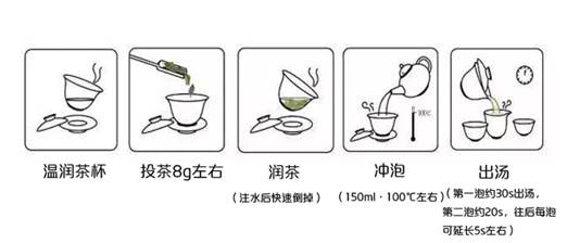 白茶大师：贡眉、寿眉的冲泡方法